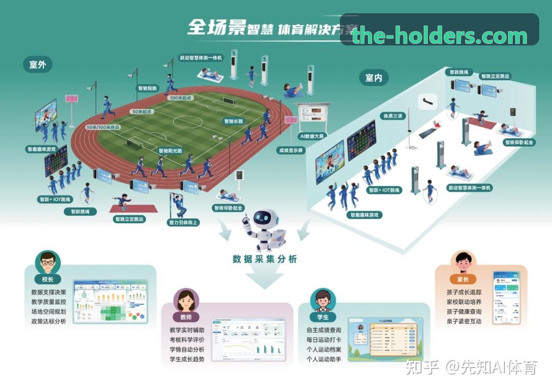 自监督学习在群体球类运动意图预测z6coms官网【首页】